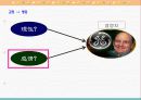 조직행동 연구의 세 차원 24페이지