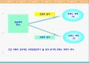 조직행동 연구의 세 차원 32페이지