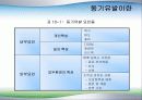 동기유발의 요인과 과정 기법 4페이지