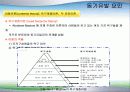 동기유발의 요인과 과정 기법 5페이지