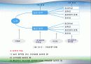 동기유발의 요인과 과정 기법 9페이지