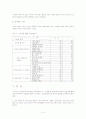대학생들의 아침식사와 식습관조사 14페이지