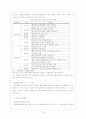 농촌관광 보고서 15페이지