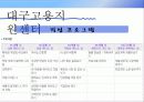 취업 전략 및 취업 정보의 활용 14페이지