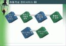 호텔서비스 특성 및 실제 9페이지