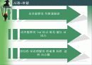 호텔서비스 특성 및 실제 13페이지