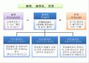 무역계약의 종료 (International Commercial Transaction : 貿易商務) 9페이지