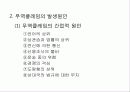 무역계약의 종료 (International Commercial Transaction : 貿易商務) 10페이지