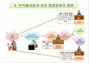 무역계약의 종료 (International Commercial Transaction : 貿易商務) 16페이지