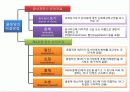 무역계약의 종료 (International Commercial Transaction : 貿易商務) 17페이지