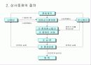 무역계약의 종료 (International Commercial Transaction : 貿易商務) 19페이지