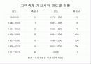 지역축제의 현황과 문제점 & 문화관광축제의 선정 4페이지