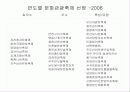 지역축제의 현황과 문제점 & 문화관광축제의 선정 25페이지