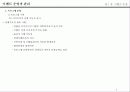 이벤트 운영과 관리 5페이지