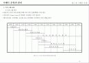 이벤트 운영과 관리 9페이지