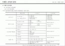 이벤트 운영과 관리 30페이지