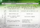 인사행정론 발표-총액인건비제도- 10페이지