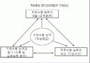 유한킴벌리 5페이지
