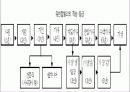 유한킴벌리 6페이지