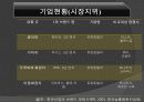 유한킴벌리 9페이지