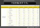 유한킴벌리 10페이지