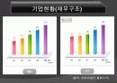 유한킴벌리 11페이지