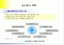 메뉴 경영 7페이지
