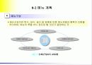 메뉴 경영 13페이지