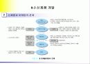 메뉴 경영 17페이지