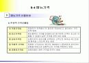 메뉴 경영 23페이지