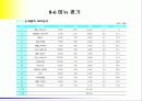 메뉴 경영 36페이지