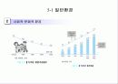 외식산업 경영환경 9페이지