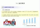 외식산업 경영환경 11페이지