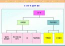 조직행동 연구의 세 차원 5페이지