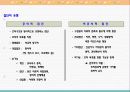 조직행동 연구의 세 차원 6페이지