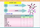 조직행동 연구의 세 차원 19페이지