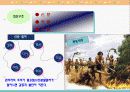 조직행동 연구의 세 차원 21페이지