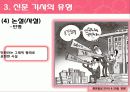 신문 기사의 유형 1페이지