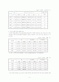 한부모 가족 관련제도와 정책 관련자료 3페이지