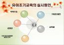유아조기교육의 문제점과 긍정적 대안 9페이지