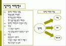 동남아 문화-필리핀 6페이지
