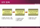 시장세분화 : STP 전략 4페이지