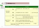 재무회계개념체계 9페이지