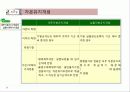 재무회계개념체계 16페이지