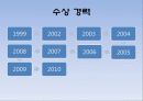 피겨여왕 김연아 경기 분석 - 수상경력, 주변인물들, 경기분석, 쇼프와 프리 3페이지