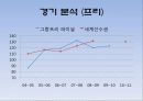 피겨여왕 김연아 경기 분석 - 수상경력, 주변인물들, 경기분석, 쇼프와 프리 6페이지