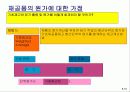 공정별 원가계산 (Process Costing) 10페이지