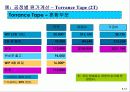 공정별 원가계산 (Process Costing) 12페이지