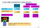 공정별 원가계산 (Process Costing) 15페이지