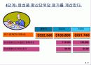 공정별 원가계산 (Process Costing) 17페이지